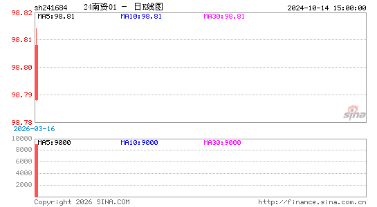 ������K��ͼ��