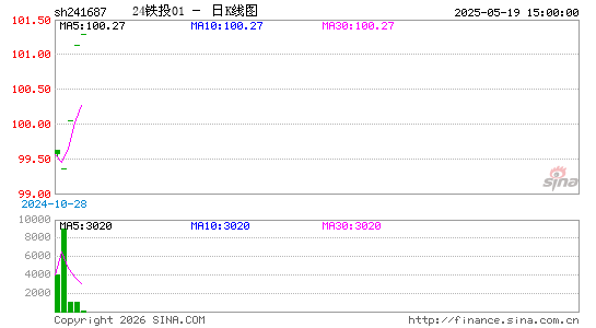 ������K��ͼ��