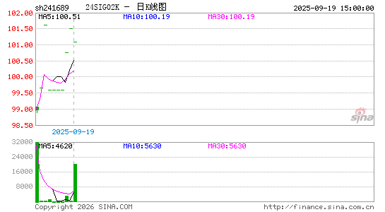 ������K��ͼ��