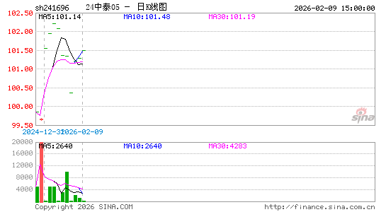 ������K��ͼ��