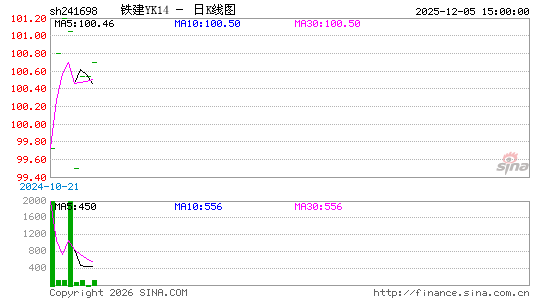 ������K��ͼ��