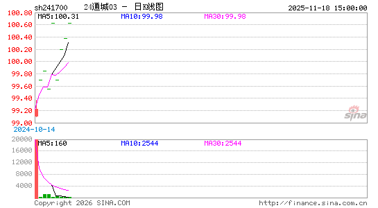 ������K��ͼ��