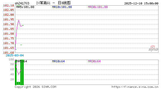 ������K��ͼ��