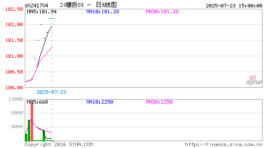 ������K��ͼ��