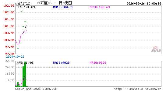 ������K��ͼ��