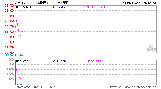 ������K��ͼ��