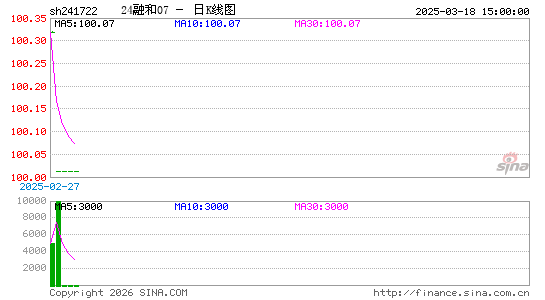 ������K��ͼ��