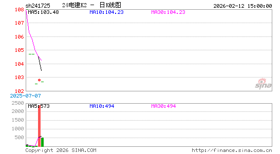 ������K��ͼ��