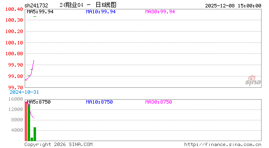 ������K��ͼ��