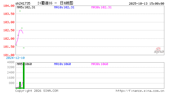 ������K��ͼ��