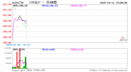 ������K��ͼ��