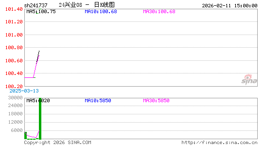 ������K��ͼ��