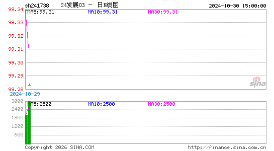 ������K��ͼ��