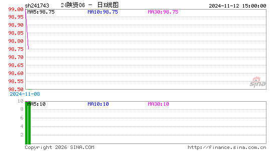 ������K��ͼ��