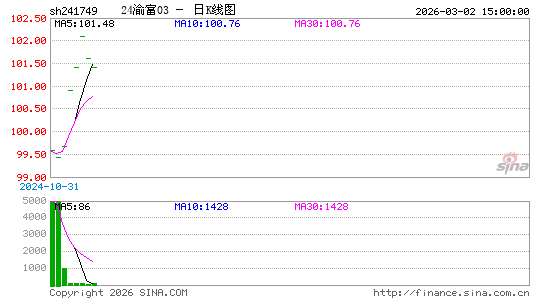 ������K��ͼ��