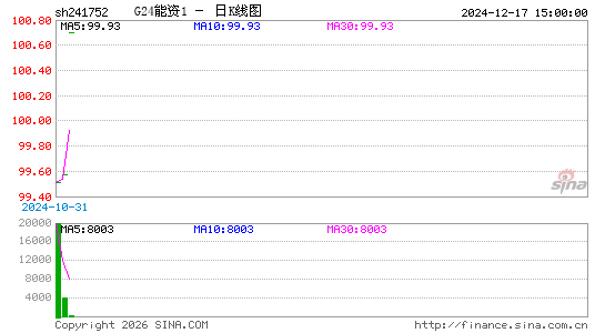 ������K��ͼ��