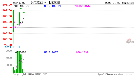 ������K��ͼ��