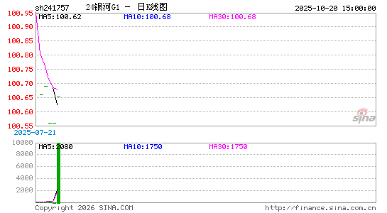 ������K��ͼ��