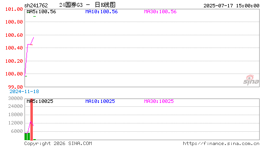 ������K��ͼ��