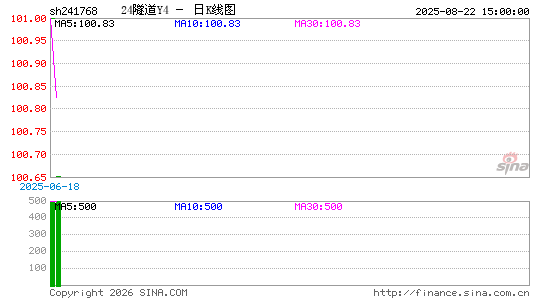 ������K��ͼ��