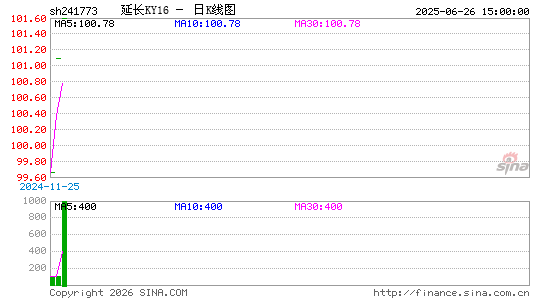 ������K��ͼ��