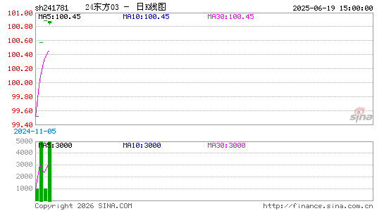 ������K��ͼ��