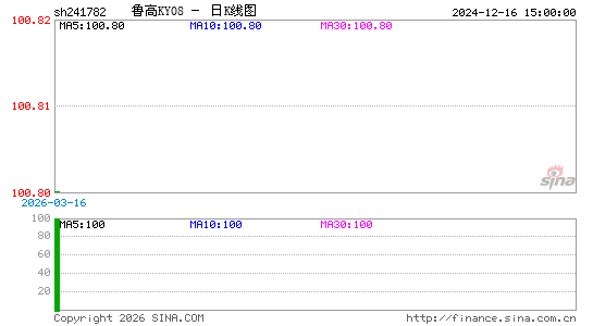 ������K��ͼ��