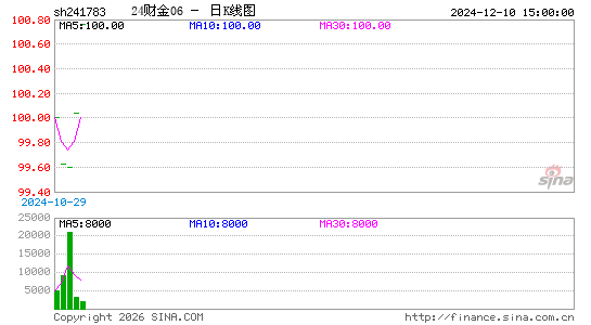 ������K��ͼ��