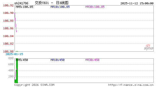 ������K��ͼ��