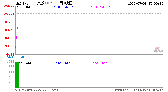 ������K��ͼ��