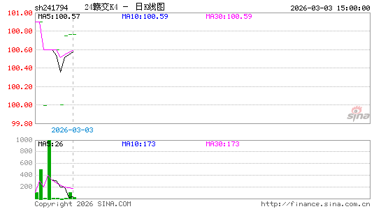 ������K��ͼ��