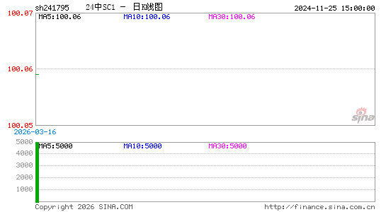 ������K��ͼ��