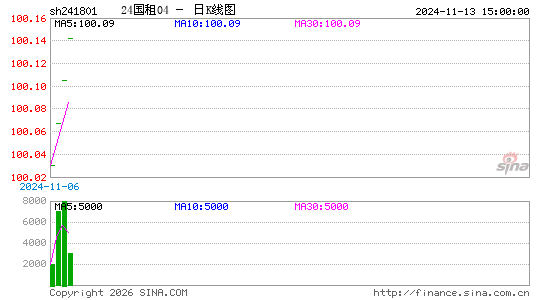 ������K��ͼ��