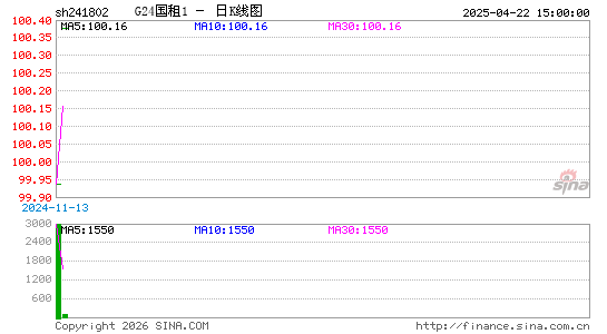 ������K��ͼ��