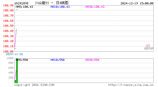 ������K��ͼ��