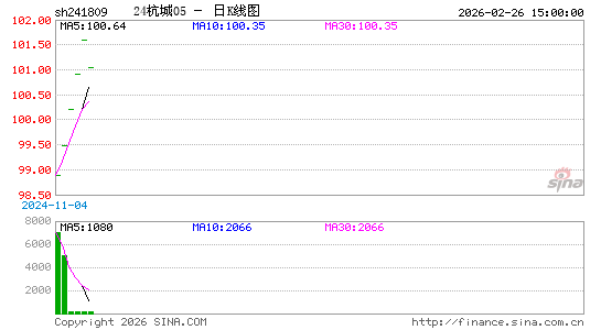 ������K��ͼ��