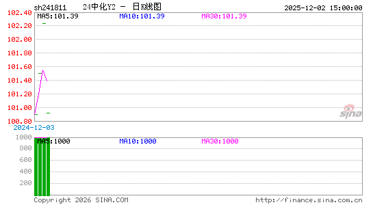 ������K��ͼ��