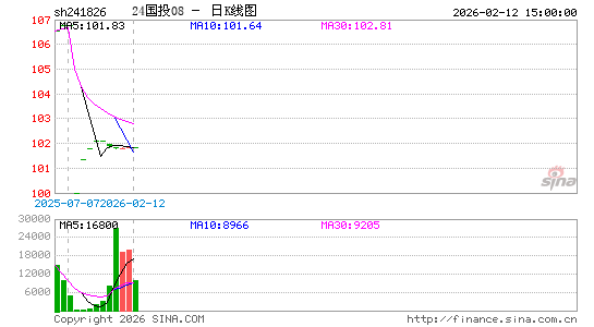 ������K��ͼ��