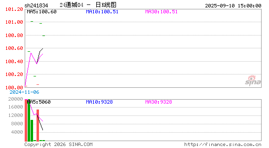 ������K��ͼ��