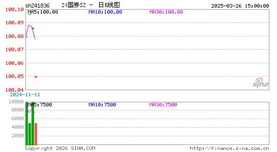 ������K��ͼ��