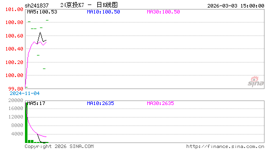 ������K��ͼ��