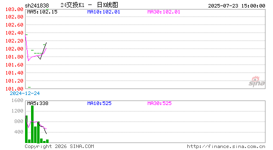 ������K��ͼ��