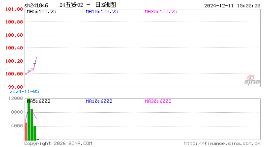 ������K��ͼ��