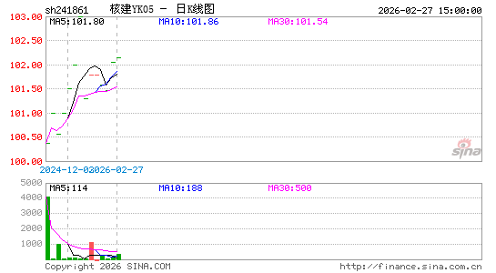 ������K��ͼ��