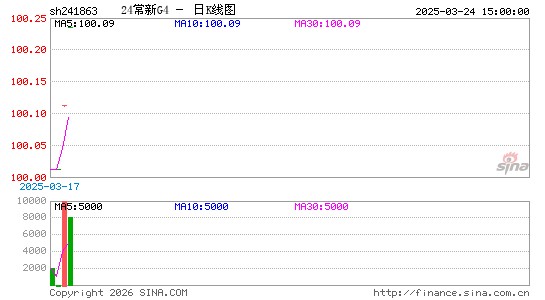 ������K��ͼ��