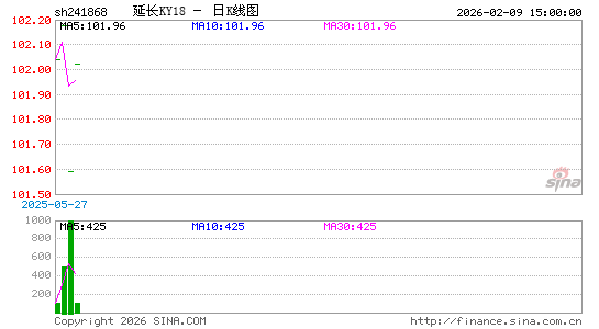 ������K��ͼ��