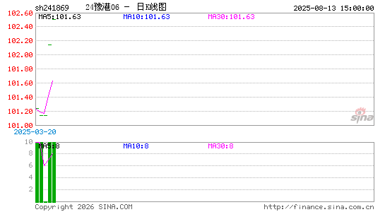 ������K��ͼ��