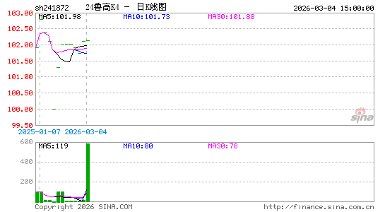 ������K��ͼ��