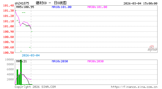 ������K��ͼ��