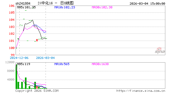 ������K��ͼ��